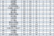 2024二季度招商基金排名下降一位，被博时基金反超