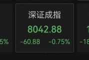 A50指数，直线跳水！人民币下跌，亚太市场，全线飘绿，什么情况？
