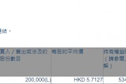 威胜控股(03393.HK)获执行董事吉为增持20万股
