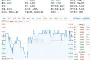 能源、建筑齐头并进，价值ETF（510030）逆市收红！多只成份股收盘价创历史新高