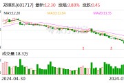 郑煤机：泓羿投资拟减持公司不超1%股份