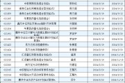 本周新发基金15只：易方达博时鹏华等13家公司PK 两只REIT产品或可关注