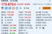 多邻国涨超8.8% Q2月活用户数首次超过1亿 上调全年营收指引