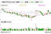 华峰化学：2024年半年度净利润约15.18亿元 同比增加11.74%