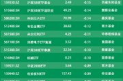 ETF资金流向：8月19日国泰科创板100ETF获净赎回0.48亿元 富国上证指数ETF获净赎回0.45亿元（附图）