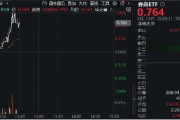 “旗手”异动！国盛金控触板，券商ETF（512000）盘中涨逾1%冲击日线5连阳