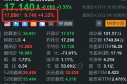 名创优品盘前涨超4% 美银上调其目标价至30.2美元