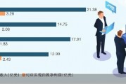 北交所第二大IPO 开发科技冲A疑点多
