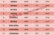 基金公司规模排名出炉！