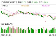 石基信息：接受创金合信基金等机构调研
