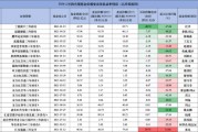 1.43亿份！浙商智选领航三年持有混合“解禁”赎回份额靠前，基金经理刘新正二季报称对港股更有信心