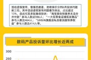 黑猫投诉6月数据说：购物平台单月投诉量超10万 活动虚假宣传问题集体投诉频发