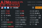 全球布局加速 优品车盘前涨超10%