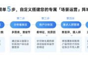 每日互动的个推用户运营上新「场景运营」功能 促进APP实现高效增长