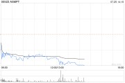 花旗：予ASMPT“买入”评级 目标价下调至110港元
