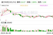 通力科技：2024年上半年净利润2975.72万元 同比下降27.82%