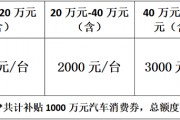 北京朝阳发放1000万新能源汽车消费券