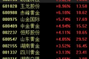 国际金价触及历史高位，机构称黄金行情有望再次开启