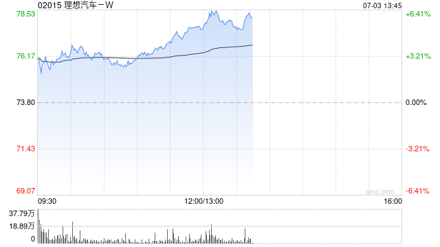 麦格理:予理想汽车-W“跑赢大市”评级 目标价降至94港元