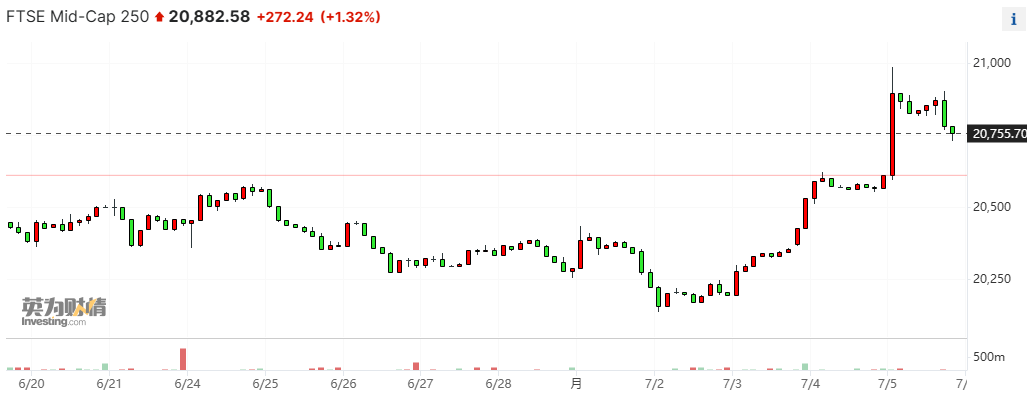 英国工党时隔14年重回执政 金融机构如何看经济前景?