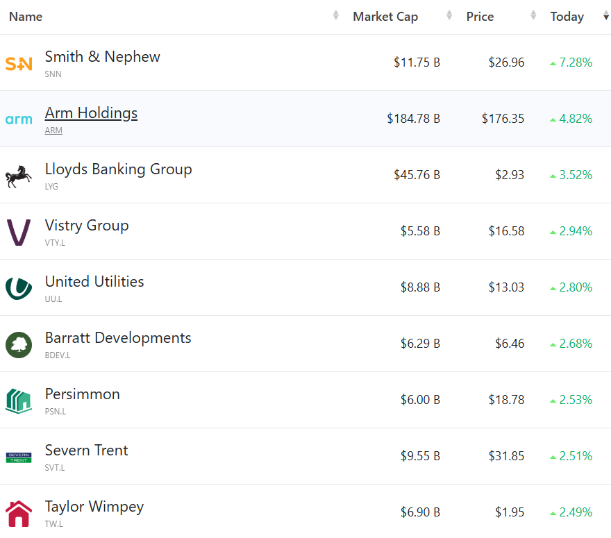 英国工党时隔14年重回执政 金融机构如何看经济前景?