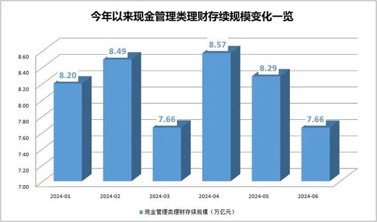 货币基金和现金管理类理财产品近7日年化收益率双双跌破1.9%,规模分化!发生了什么?