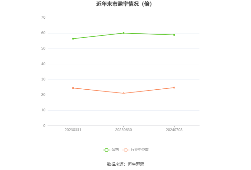 首创证券:预计2024年上半年净利同比增长65.44%-79.98%