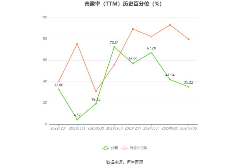 首创证券:预计2024年上半年净利同比增长65.44%-79.98%