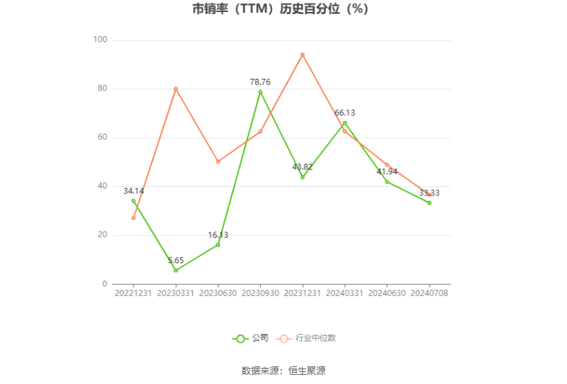 首创证券:预计2024年上半年净利同比增长65.44%-79.98%