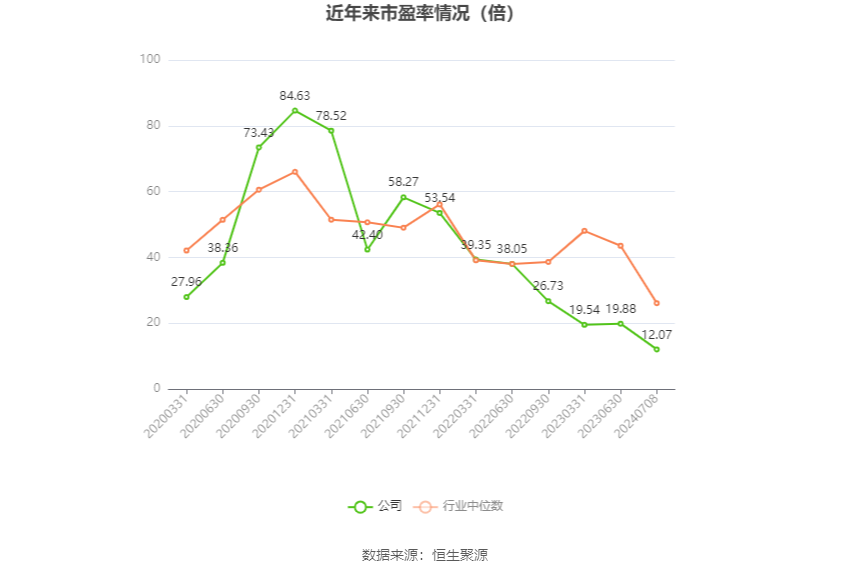 振华科技:2024年上半年净利同比预降70.59%-73.86%