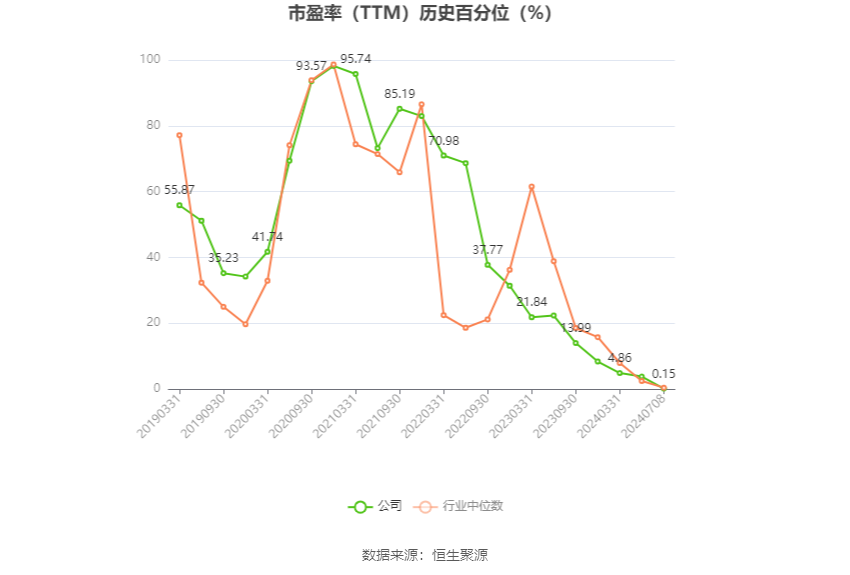 振华科技:2024年上半年净利同比预降70.59%-73.86%