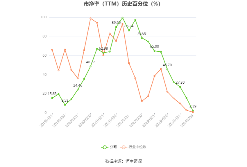 振华科技:2024年上半年净利同比预降70.59%-73.86%