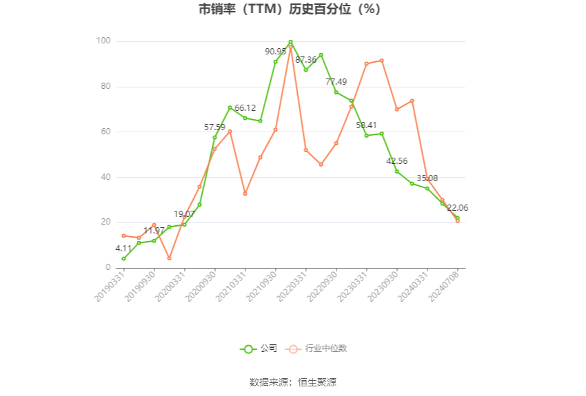 振华科技:2024年上半年净利同比预降70.59%-73.86%