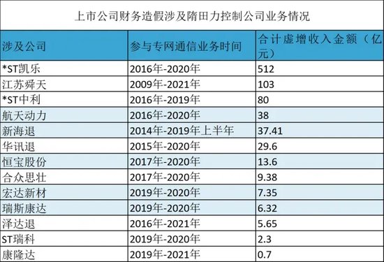 揭开“专网通信”骗局:涉案超800亿,13家公司卷入