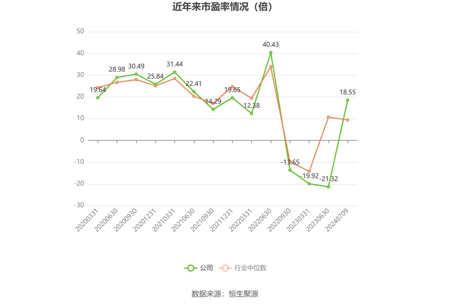 蒙娜丽莎:2024年上半年净利同比预降41.63%-59.38%