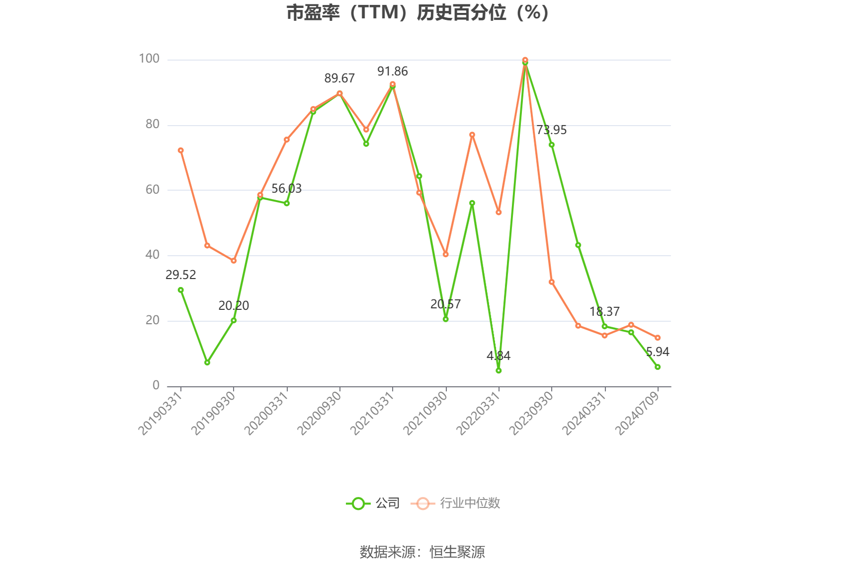 蒙娜丽莎:2024年上半年净利同比预降41.63%-59.38%