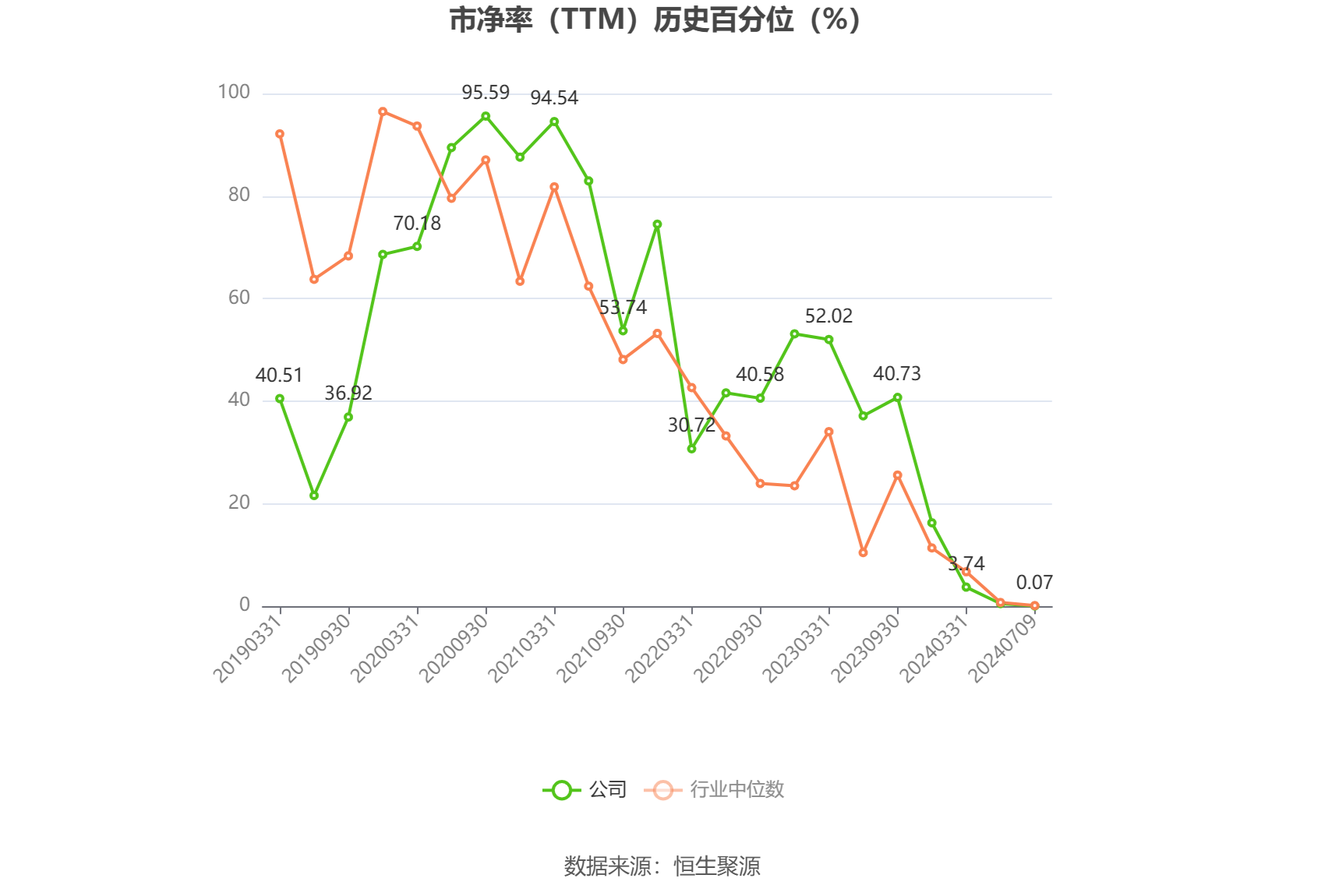 蒙娜丽莎:2024年上半年净利同比预降41.63%-59.38%