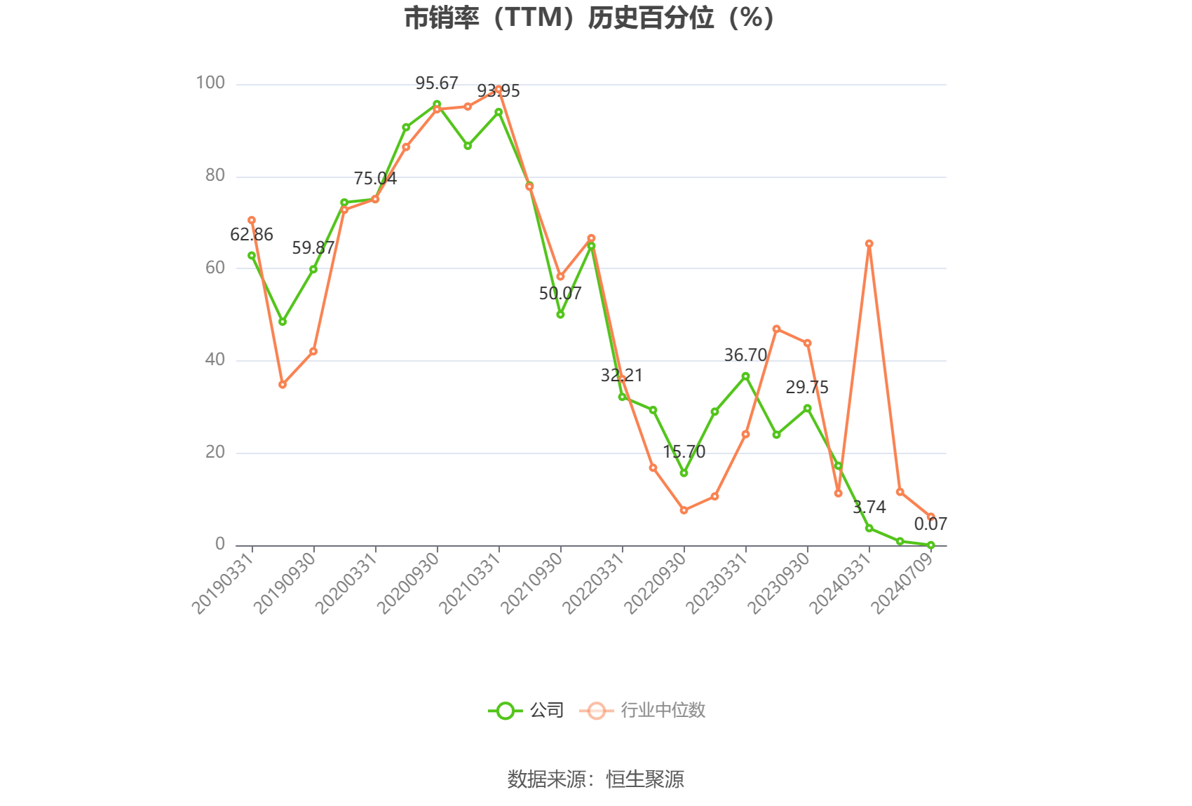 蒙娜丽莎:2024年上半年净利同比预降41.63%-59.38%