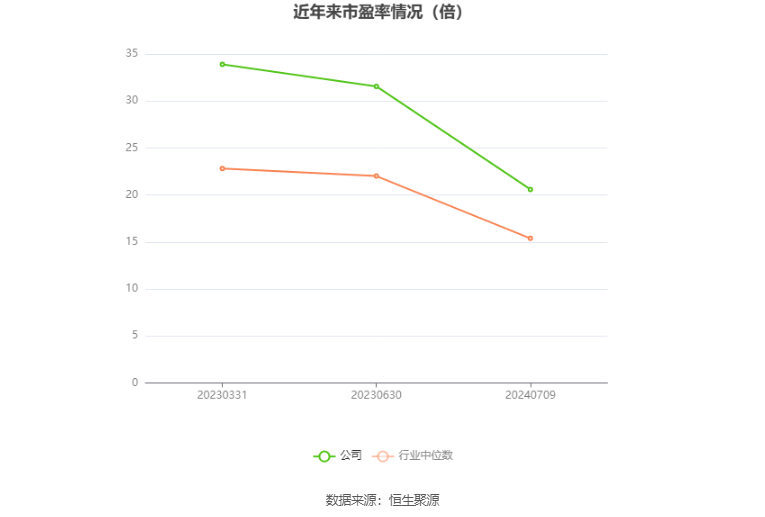 宝地矿业:预计2024年上半年净利同比增长46.02%-57.94%