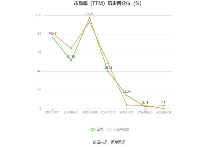 宝地矿业:预计2024年上半年净利同比增长46.02%-57.94%