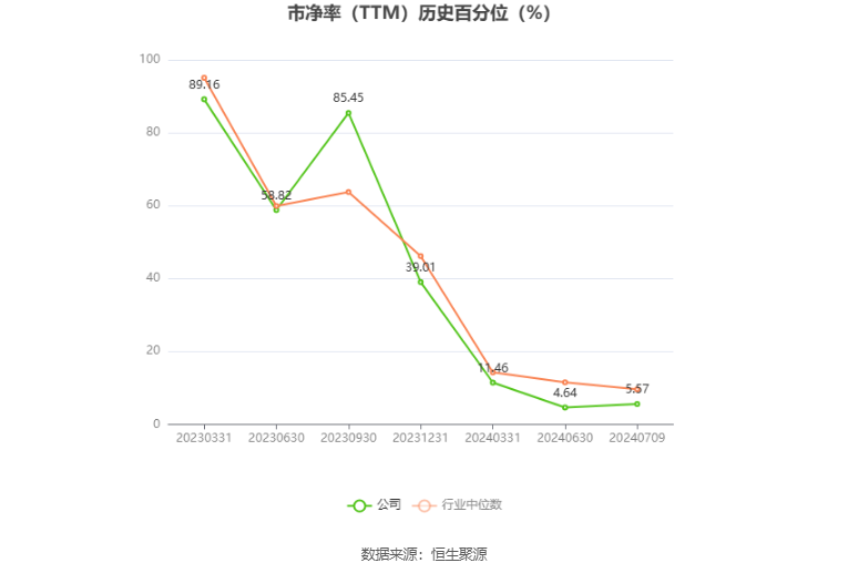 宝地矿业:预计2024年上半年净利同比增长46.02%-57.94%