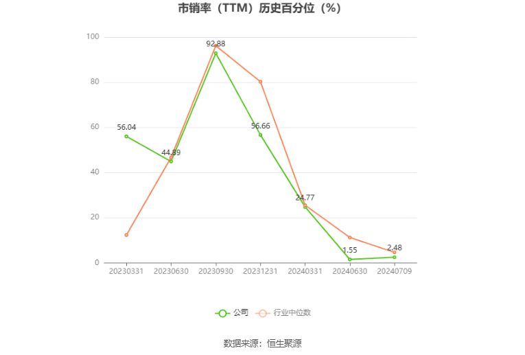 宝地矿业:预计2024年上半年净利同比增长46.02%-57.94%