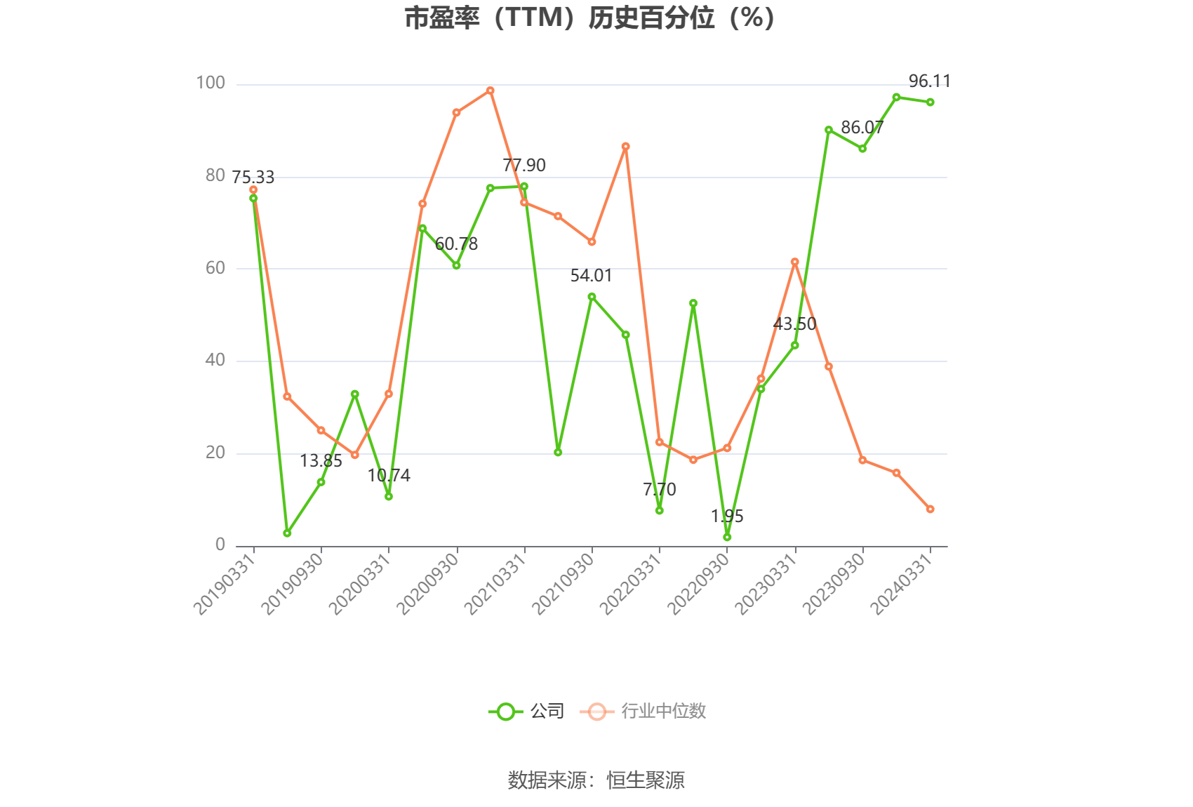四创电子:预计2024年上半年亏损3699万元-4758万元