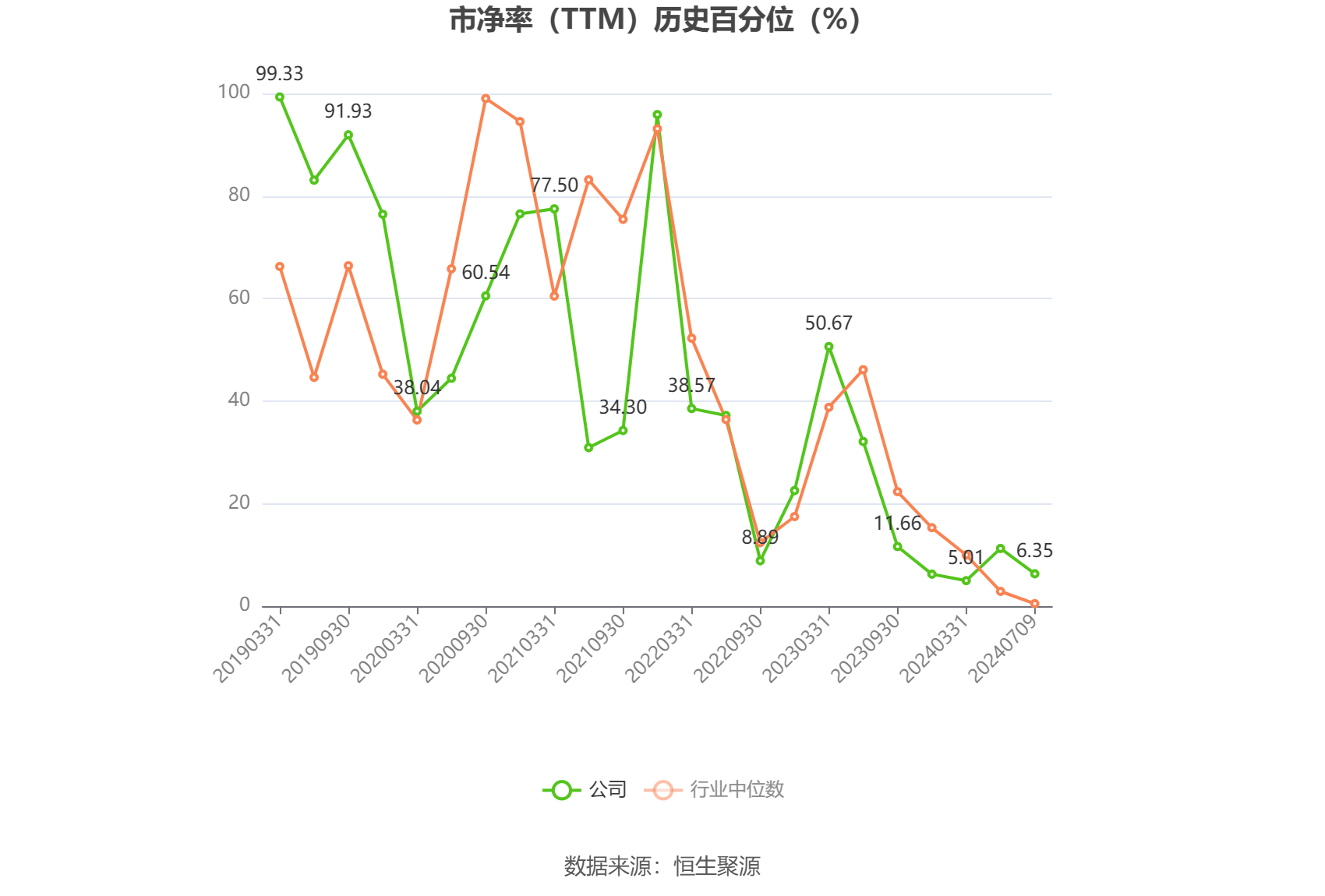 四创电子:预计2024年上半年亏损3699万元-4758万元