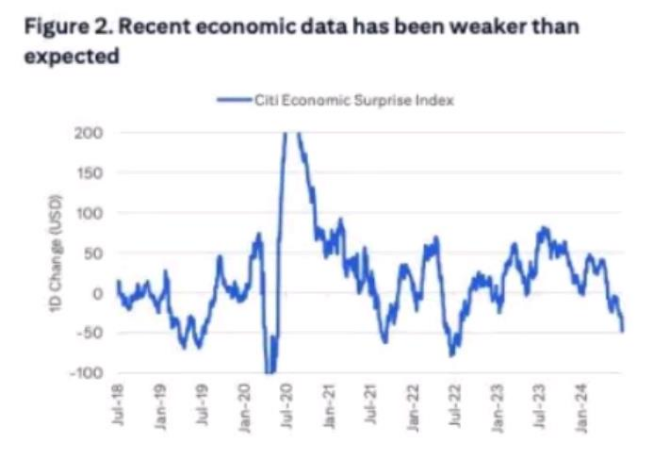花旗:美联储9月将降息,连降8次
