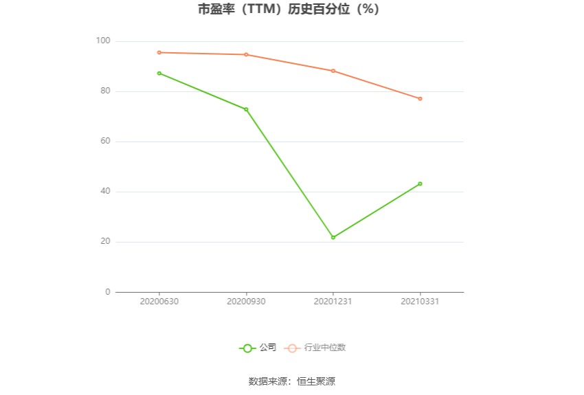 ST德豪:预计2024年上半年亏损3200万元-4200万元