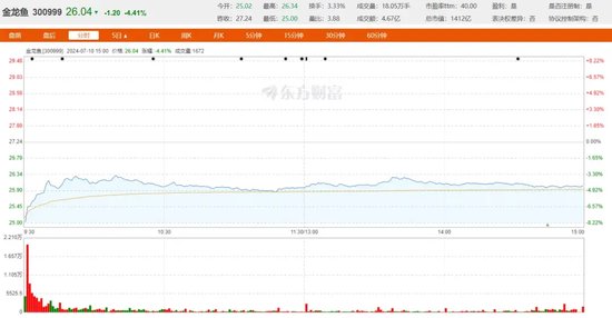 “油”问题,国信证券是否吃了“闷头亏”