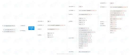 “油”问题,国信证券是否吃了“闷头亏”