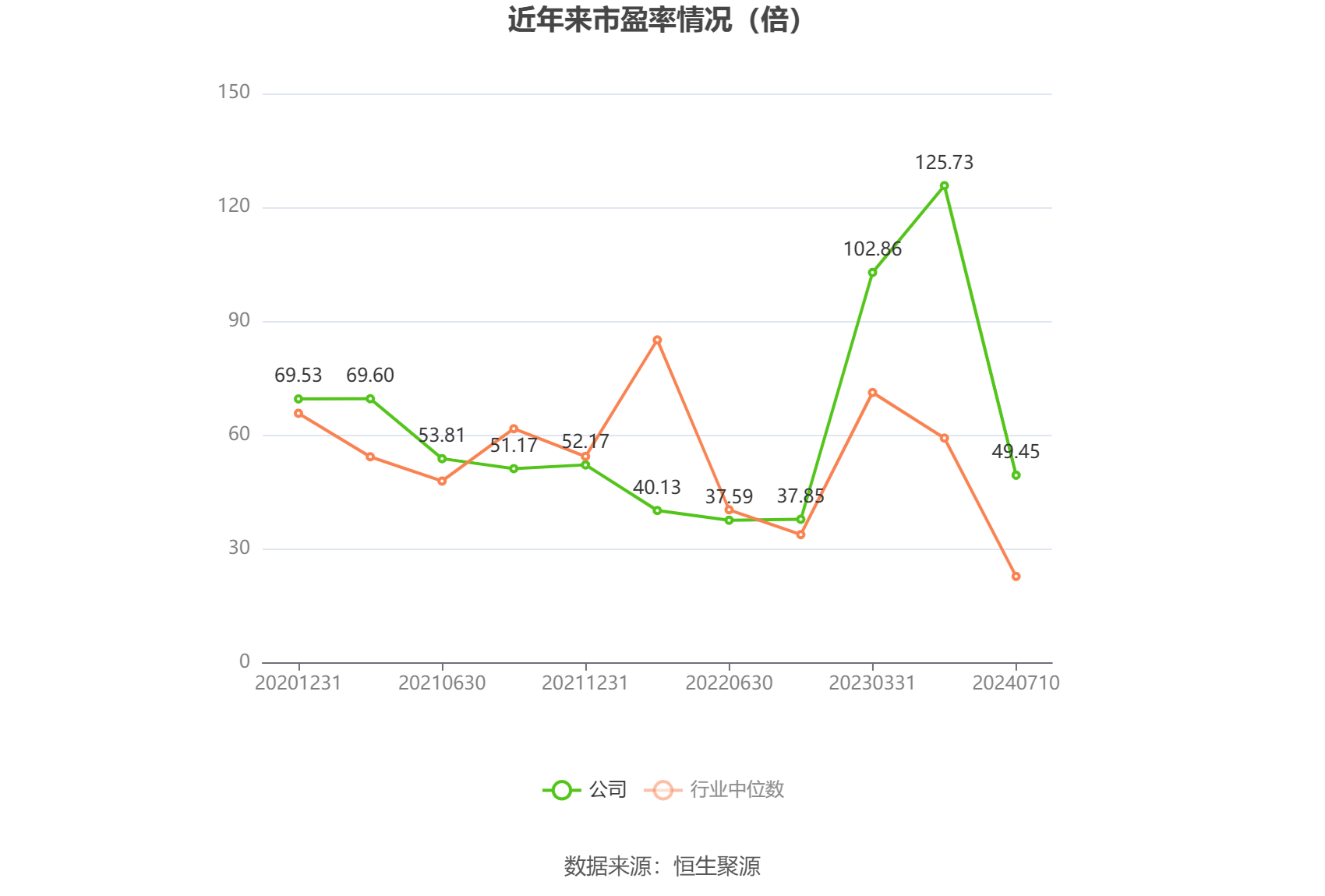 天秦装备:预计2024年上半年净利同比增长68.2%-116.26%