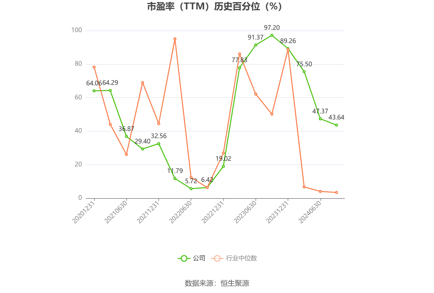 天秦装备:预计2024年上半年净利同比增长68.2%-116.26%